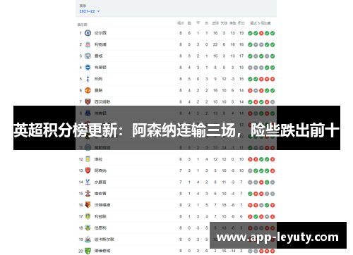 英超积分榜更新：阿森纳连输三场，险些跌出前十